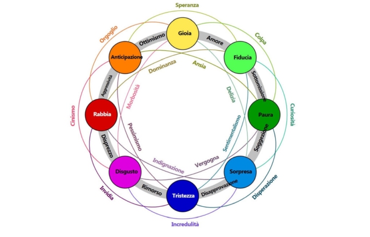 connessioni-emotive connessioni-emotive
