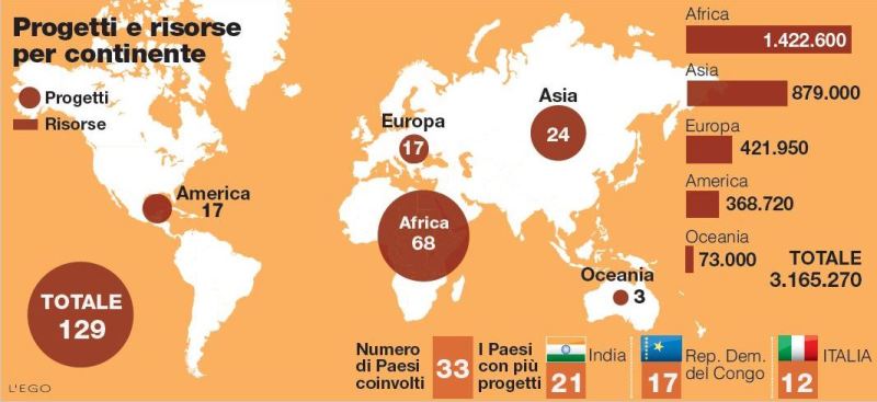 infografica continenti Caritas 2017