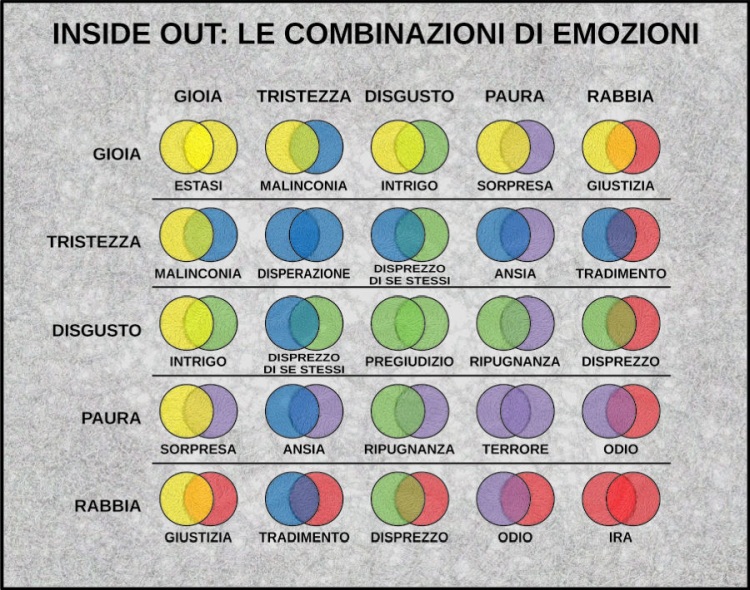 inside out inside out